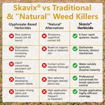 🏆 Official Store |Skavix® Pro Strength 2-in-1 Herbicide: Fast Acting Results on Glyphosate-Resistant Weeds