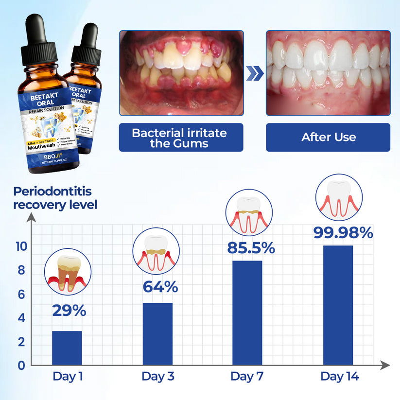BBOJI® BeeTakt Oral Repair Solution