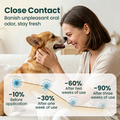 Cougex® TrustedPet Oral Care Spray - Easy Daily Dental Support