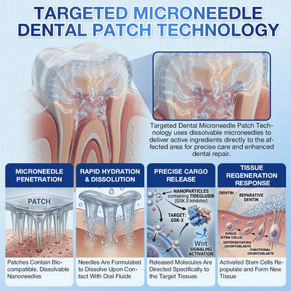 Grunsify® 🦷 Tideglusib Fast‑Dissolving Tooth & Gum Repair Oral Strips ✨