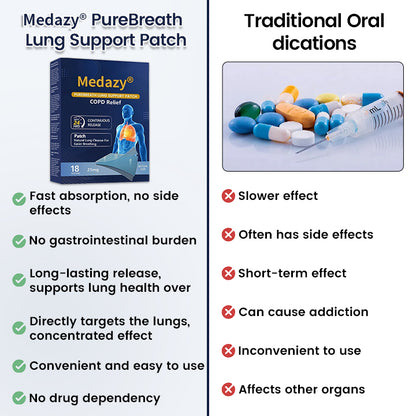 Medazy® PureBreath Lung Support Patch