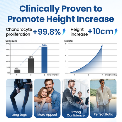 Cheemex® GH-Support Height Spray