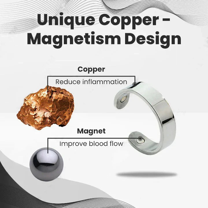 Histone™ CopperMag Prostate Therapy Ring: Non-Invasive Cu-Magnetic Synergistic Prostate Regulative Therapy