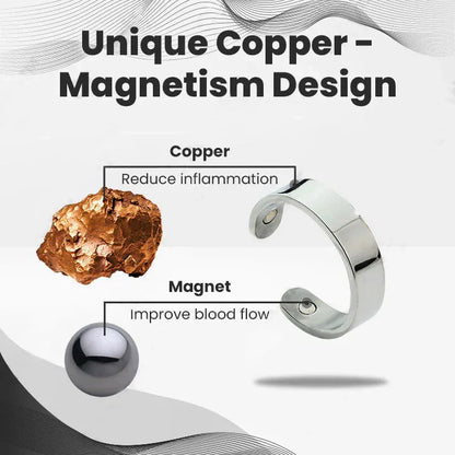 Histone™ CopperMag Prostate Therapy Ring: Non-Invasive Cu-Magnetic Synergistic Prostate Regulative Therapy