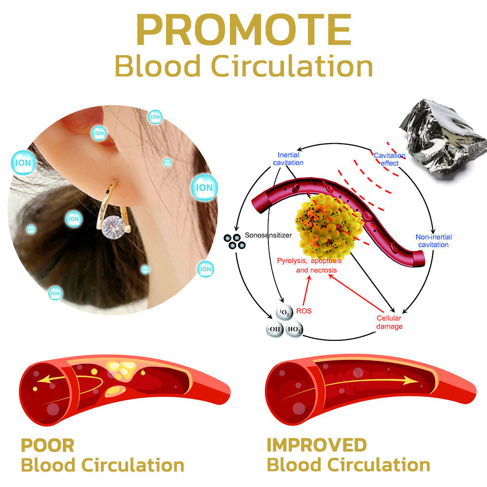 (🔥Last Day Discount-80% OFF)Histone™ Lymphatic Activity MagneTherapy Germanium Earrings